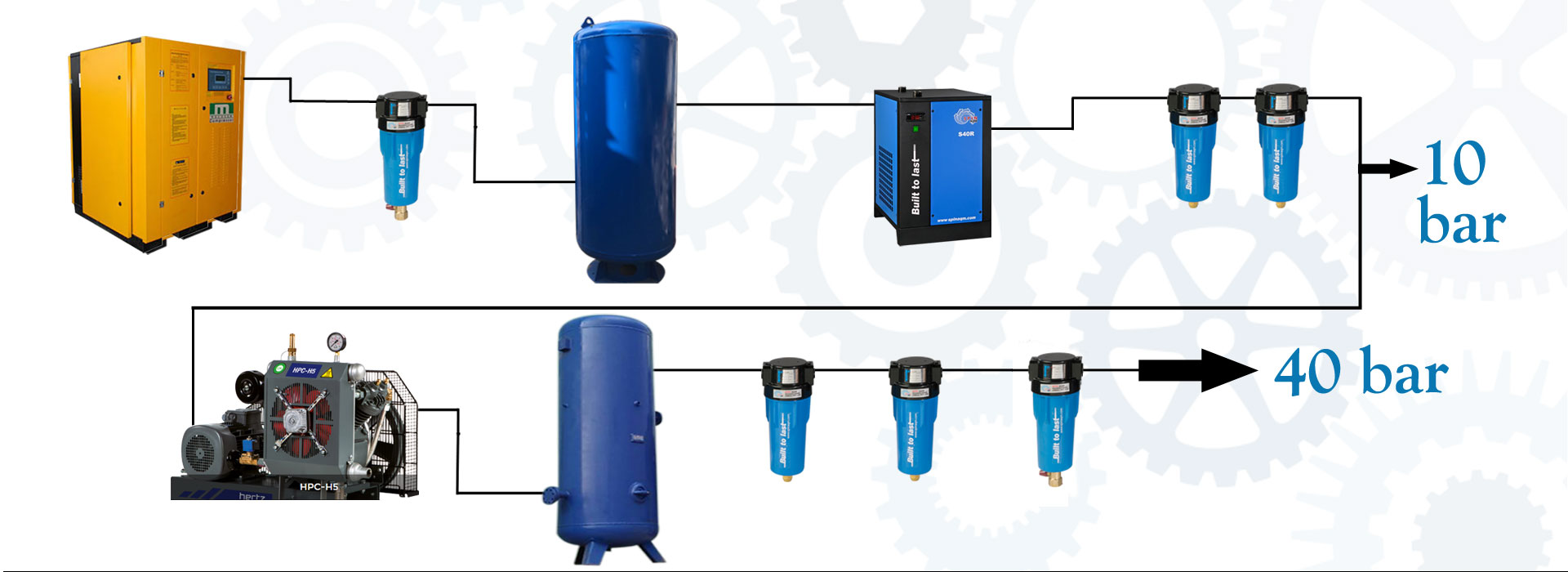 Modular Systems for Pet Bottle Application